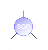 Related SOPs